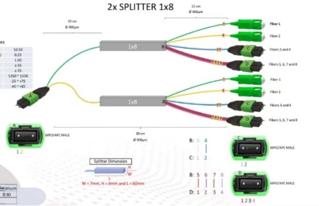 <br/>
<p>
Request a free sample test from the manufacturer if you are seeking for a dependable and superior Planar Lightwave
</p>
<p>
Circuit Splitter. Testing these gadgets has never been simpler given quick delivery and no minimum order number constraints. Maintaining dependable and effective network operations depends much on the quality of splitters invested in.
</p>
<p>
Hiphotonics is delighted to provide free samples to our clients since its manufacturing capability for PLC products is great. We give quality first priority in anything we do, thereby making sure our goods satisfy the best criteria. From the choice of resources to the manufacturing process, we pay great attention to every element and aim for perfection. We promise to provide for your needs premium, top-notch PLC products.<br/>
</p>