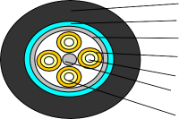 <p>
Hiphotonics's outside Cable Waterproof is a must-have for outside distribution. Because it has only one core, this cable is great for usage in tough conditions. It may be attached to other model connections, which makes it easy to connect to other things. The cable is also waterproof, so it's great for places with a lot of humidity or water.
</p>
<p></p>
<p></p>
<p>
One good thing about this device is that it's easy to use. You don't need any technical skills or experience to attach the cable. This makes sure that even folks who aren't tech-savvy can use it well. It may also be easily placed, making it a great choice for places that are hard to reach or outside..
</p>